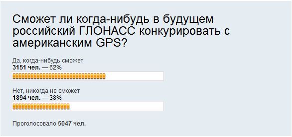 Российский ГЛОНАСС составит конкуренцию американскому GPS
